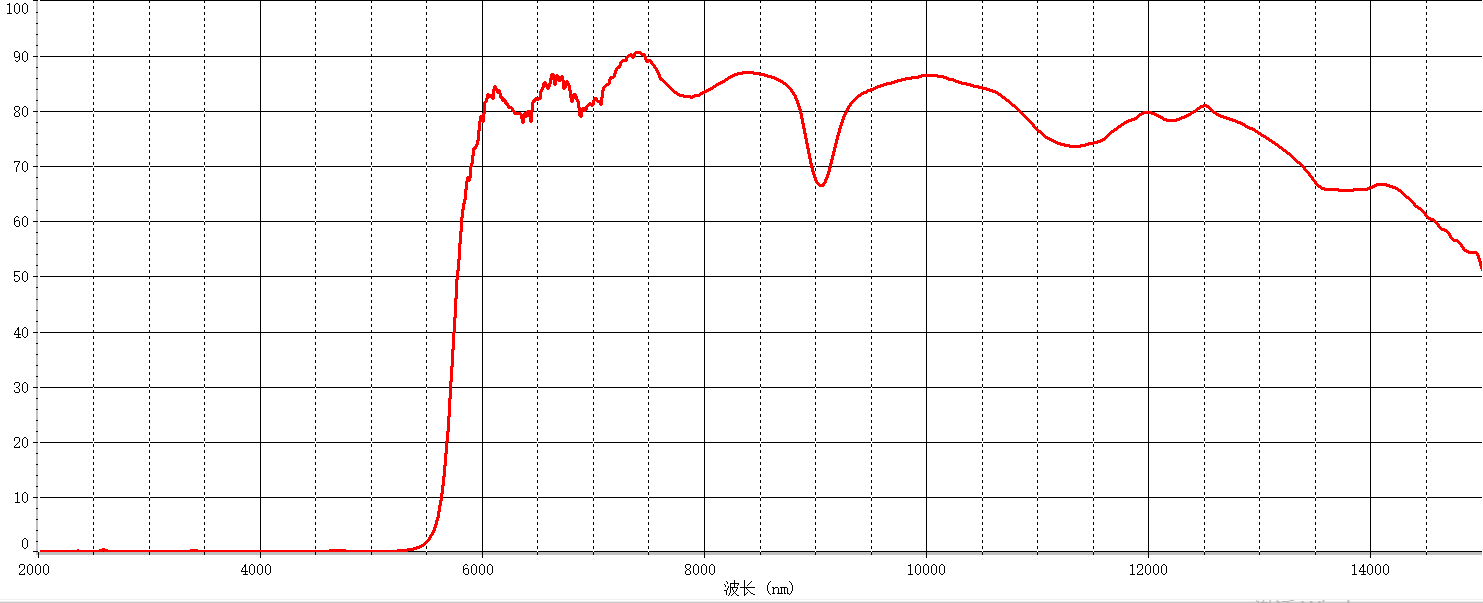 LWP5.5微米红外长波通滤光片
